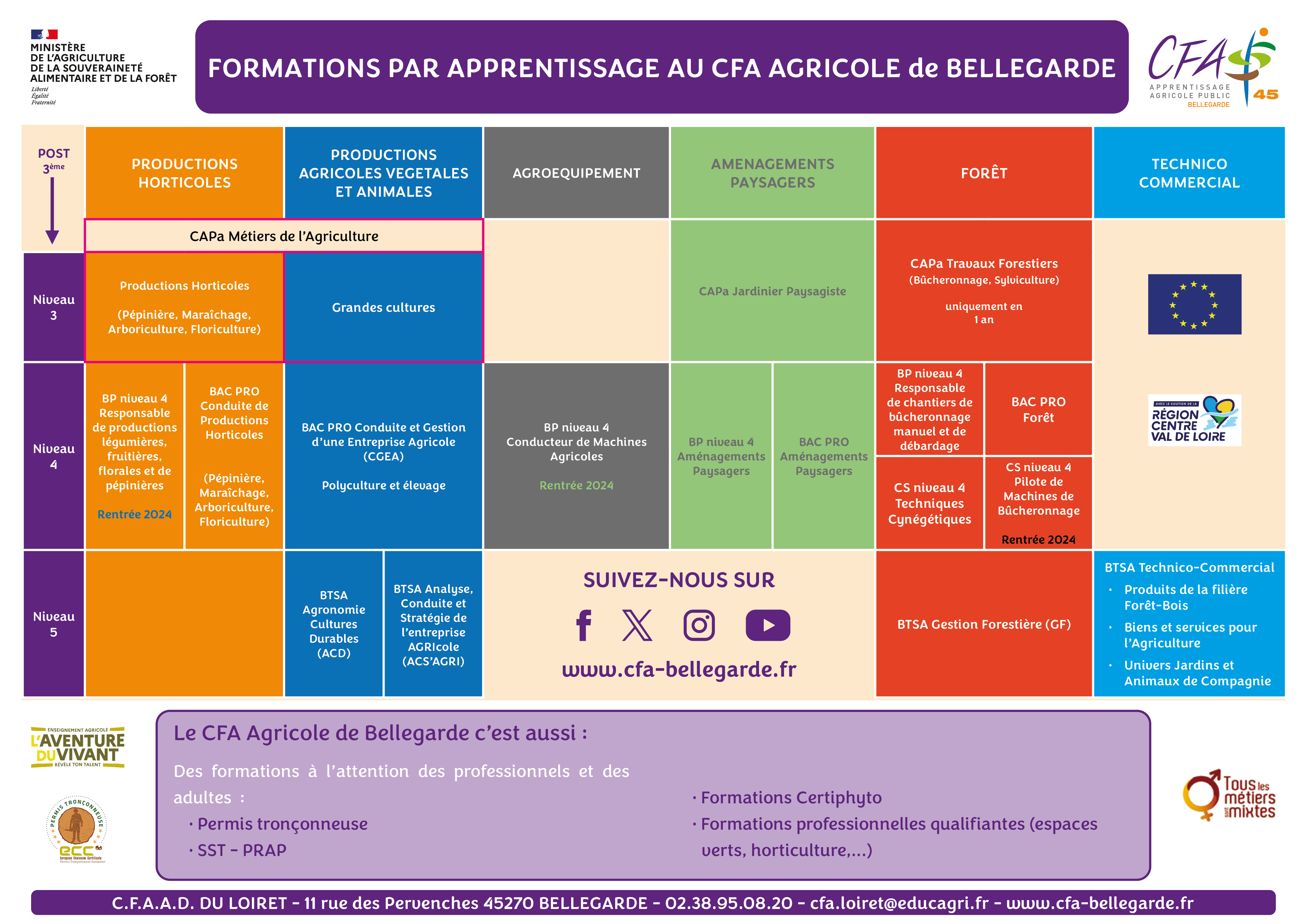 Offre de formation CFAAD45 prévisionnelle 2025